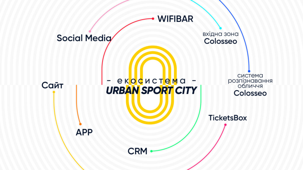 Urban Sport City